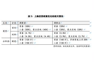 泰山4-2川崎全场数据：控球率34%-66%，射门21-19！